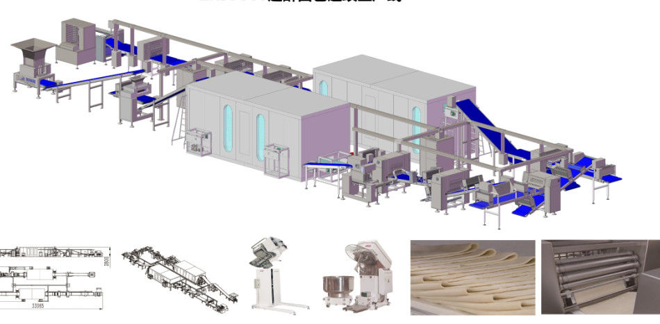 Alta macchina della laminazione del croissant di automazione con 500 - 2500 kg/h di capacità della pasta fornitore